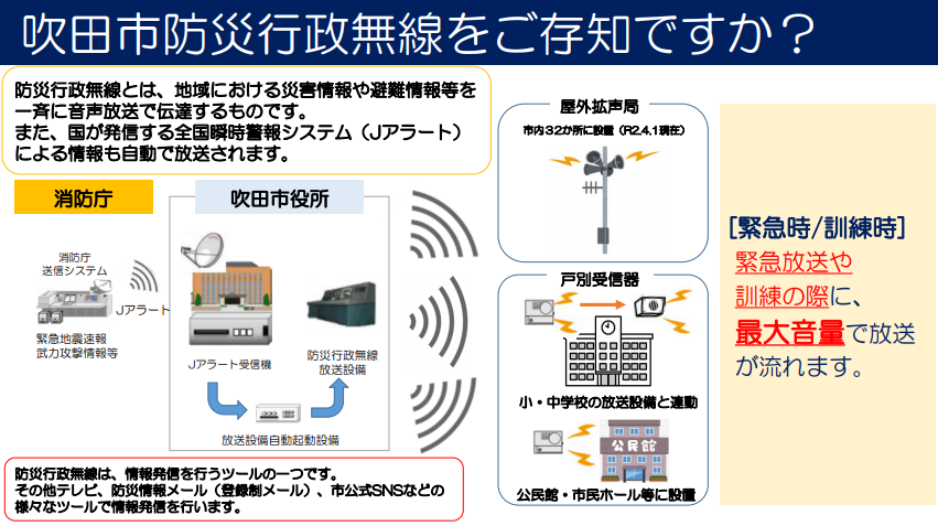 画像：防災行政無線の概要図