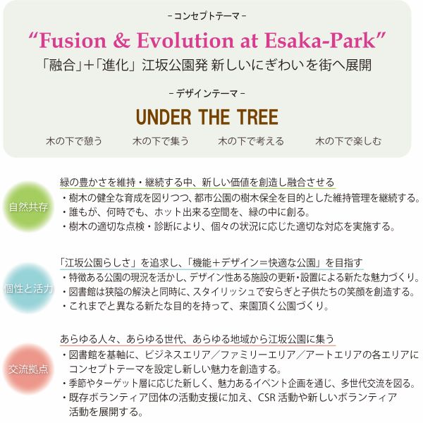 イラスト：コンセプト（Fusion＆Evolution at Esaka-Park融合、進化、江坂公園発新しいにぎわいを街へ展開)、デザインテーマ（UNDER　THE　TREE木の下で、憩う、集う、考える、楽しむ）