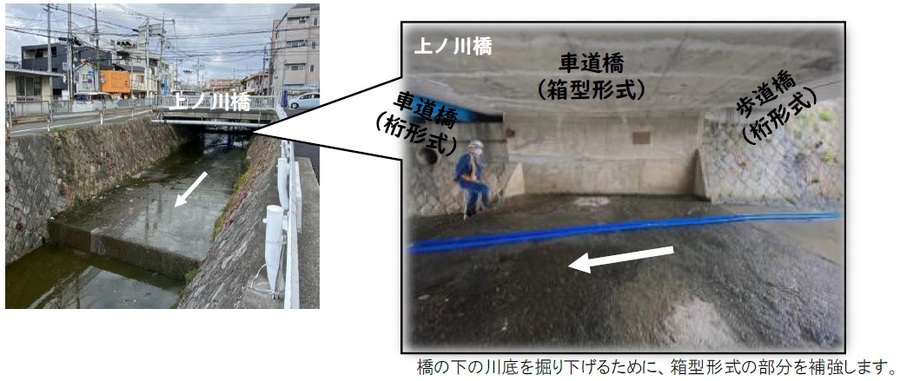 写真：上ノ川橋（橋の下の川底を掘り下げるために、箱型形式の部分を補強します）