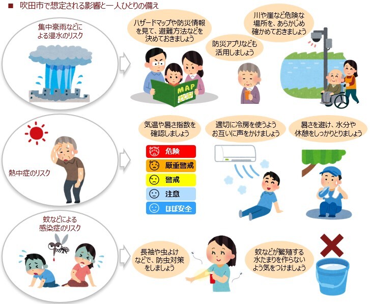 イラスト：地球温暖化の影響と対策