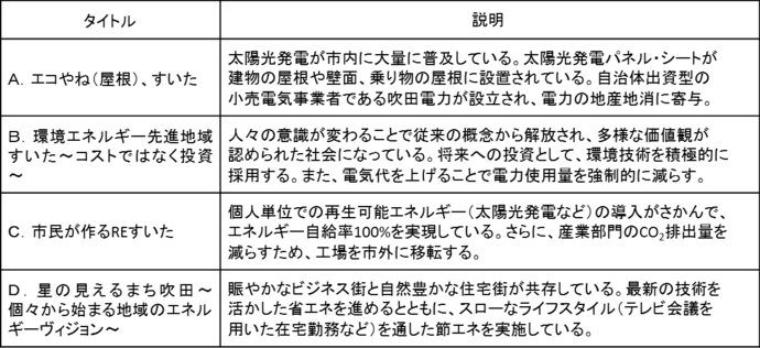 表：4つのビジョン