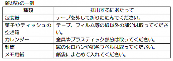 表：雑がみの一例