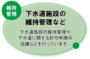 イラスト：維持管理　下水道施設の維持管理など