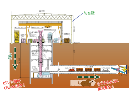 イラスト：レベルアップ管の施工方法