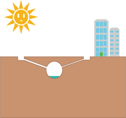 イラスト：雨水レベルアップ整備事業前のようす1