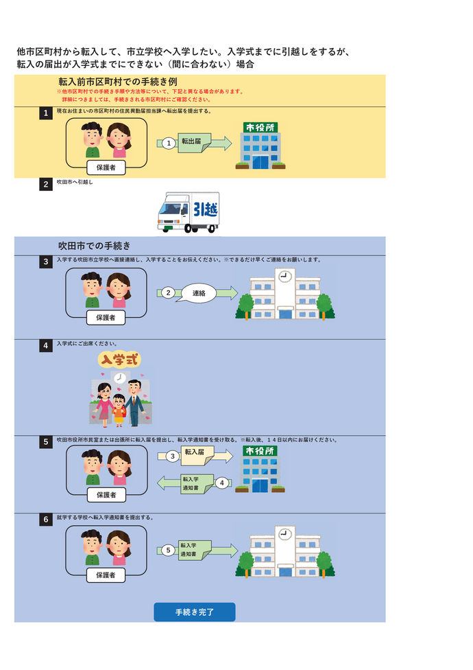 イラスト：4月1日までに届出ができない場合の手続き
