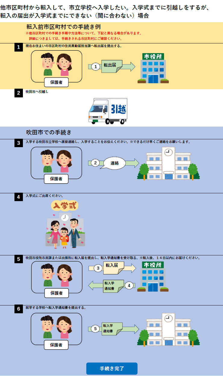 イラスト：4月1日までに届出ができない場合の手続き