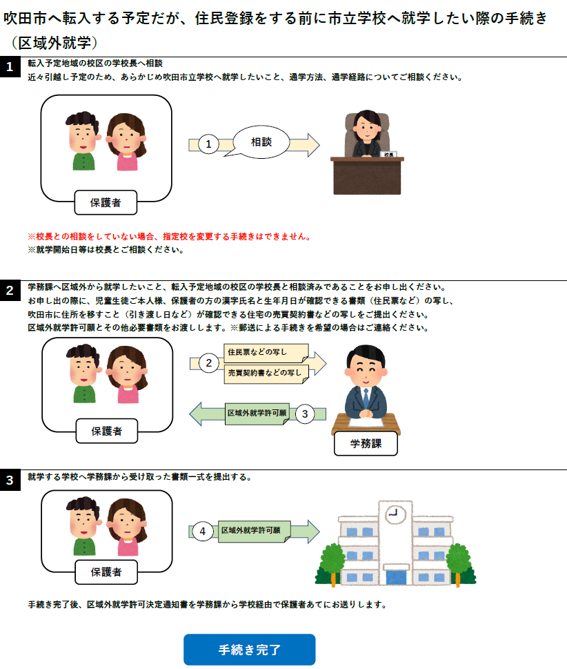 イラスト：転入前からあらかじめ通学したい場合の手続き