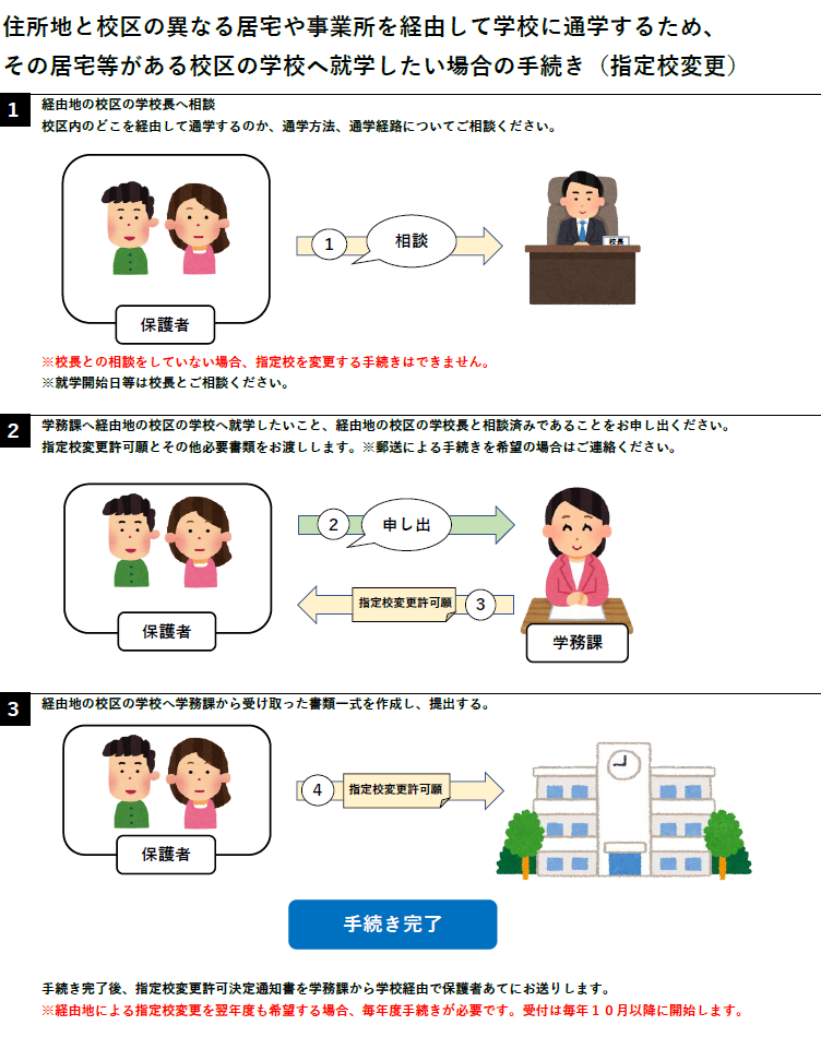 イラスト：経由地による指定校変更の手続き