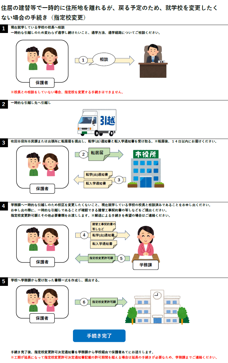 イラスト：建替え等による指定校変更の手続き