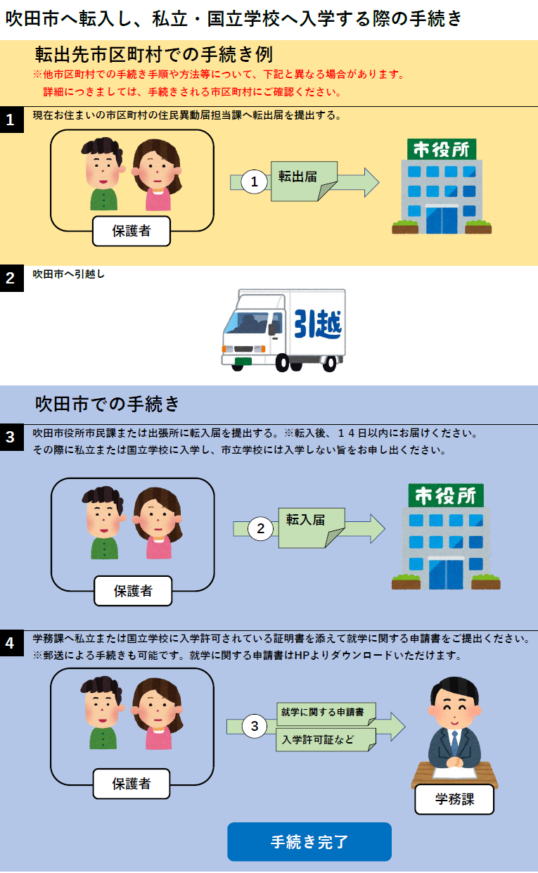 イラスト：私立・国立学校へ入学する手続き