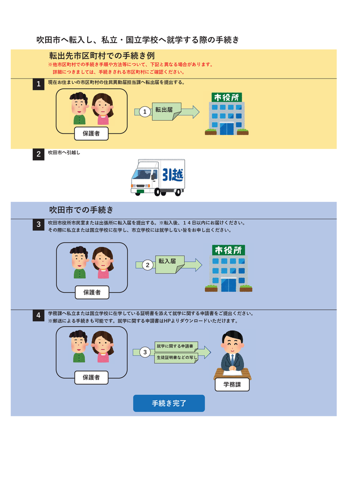 イラスト：私立・国立学校へ就学する手続き