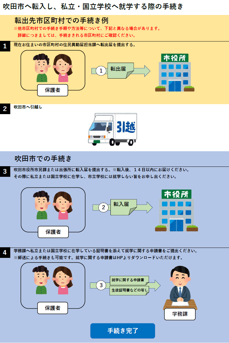 イラスト：私立・国立学校へ就学する手続き