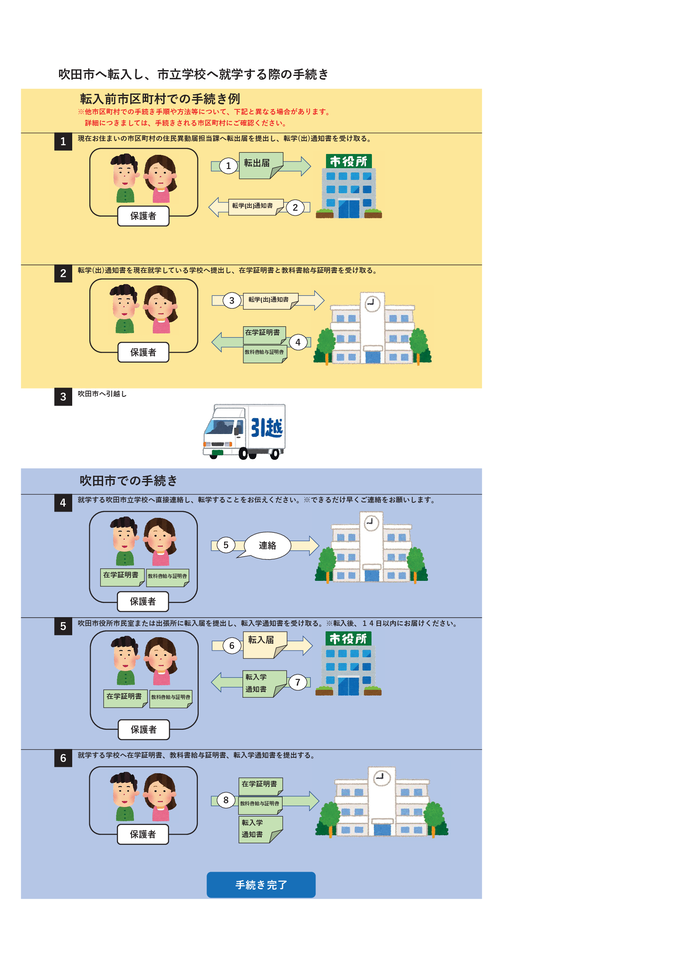 イラスト:吹田市へ転入し、市立学校へ就学の手続き