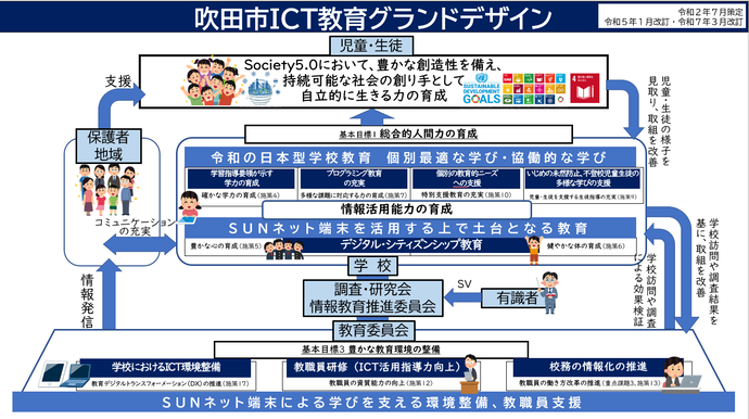ICTグランドデザイン