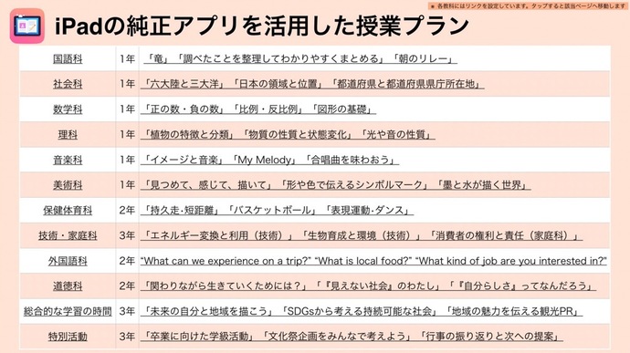 iPad活用ガイドブック_5-1