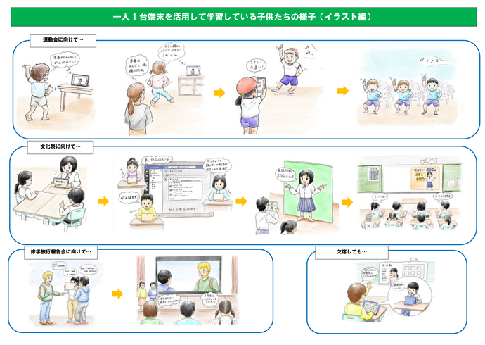 Gigaスクール構想 吹田市公式ウェブサイト