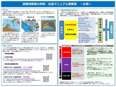 紙面：避難情報等の判断・伝達マニュアル(概要版)　水害