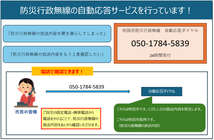 イラスト:防災行政無線自動応答サービスの流れ