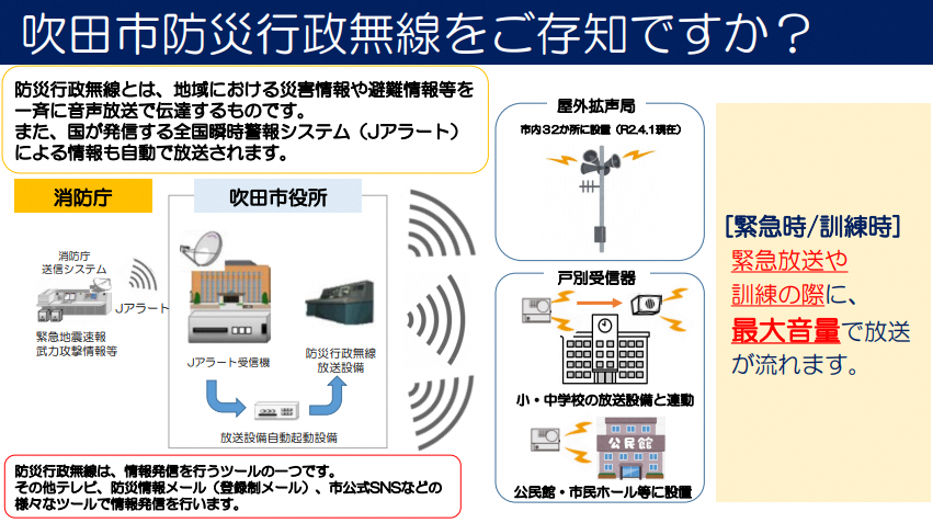 イラスト：吹田市防災行政無線をご存じですか？