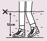 イラスト：歩行可能な水位の目安