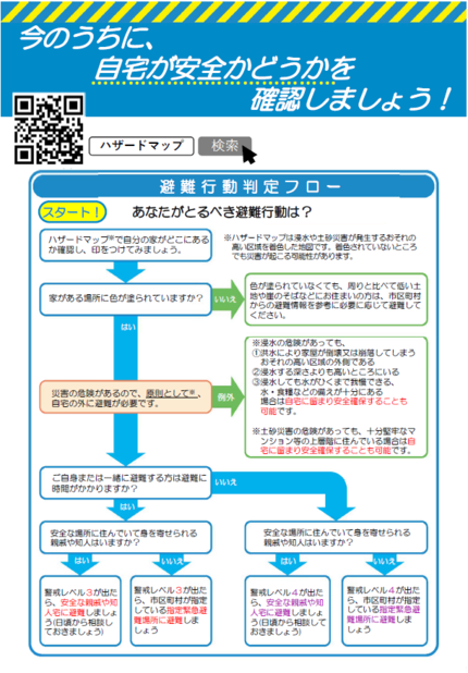 チラシ：避難行動判定フロー