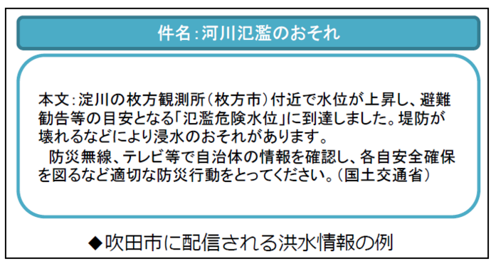 吹田市に配信される洪水情報の例