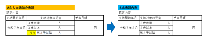 比較表