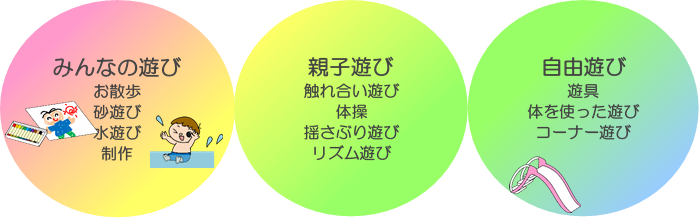 地域支援センター親子 療育 教室 吹田市公式ウェブサイト