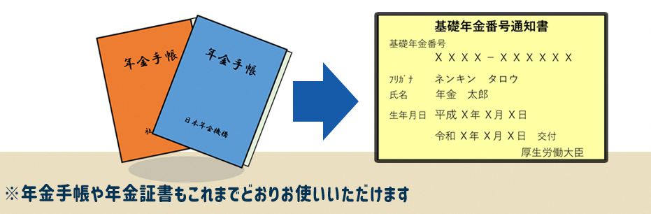 年金手帳が令和4年4月1日に廃止されます 吹田市公式ウェブサイト