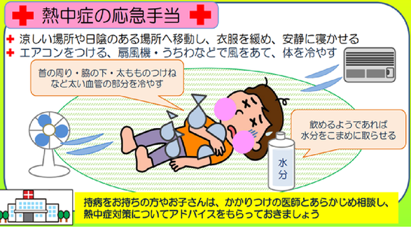 イラスト：熱中症の応急手当　涼しい場所や日陰のある場所へ移動し、衣服を緩め、安静に寝かせる。エアコンをつける、扇風機・うちわなどで風をあて、体を冷やす