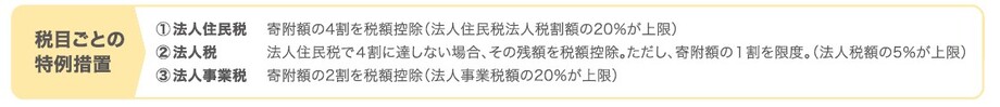 イラスト：税目ごとの特例措置