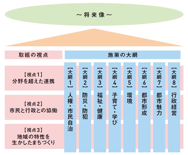 イラスト：図表_施策の大綱