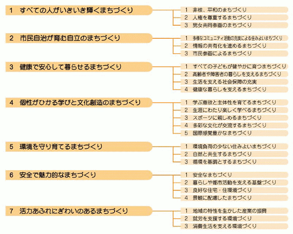 イラスト：施策の大綱