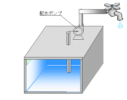 イラスト：配水池の施設図