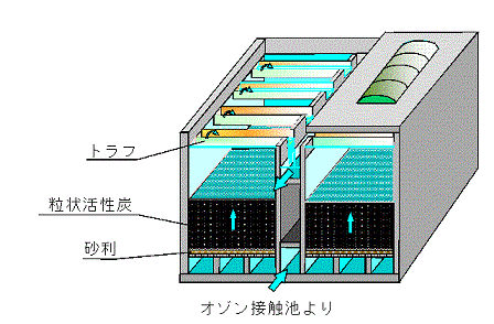 イラスト：活性炭吸着池の施設図