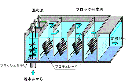 イラスト：混和池の施設図