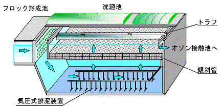 イラスト：沈殿池の施設図