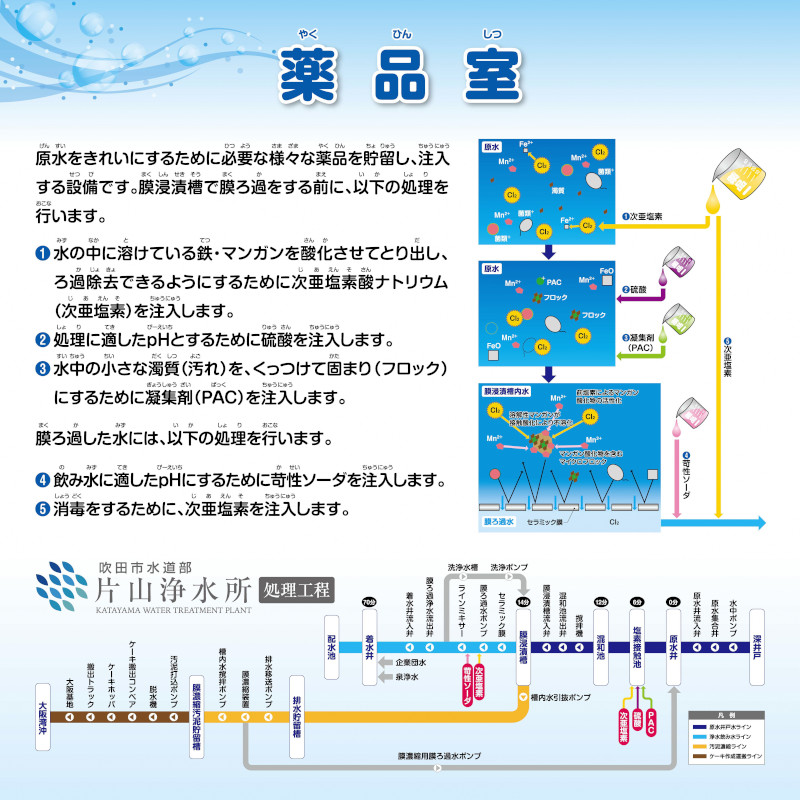 イラスト：薬品室の解説図