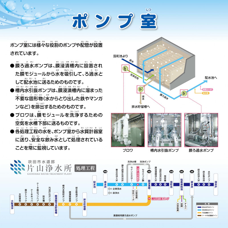 イラスト：ポンプ室の解説図