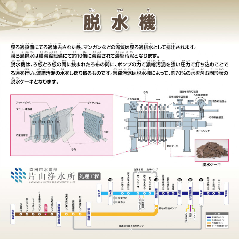 イラスト：脱水機の解説図