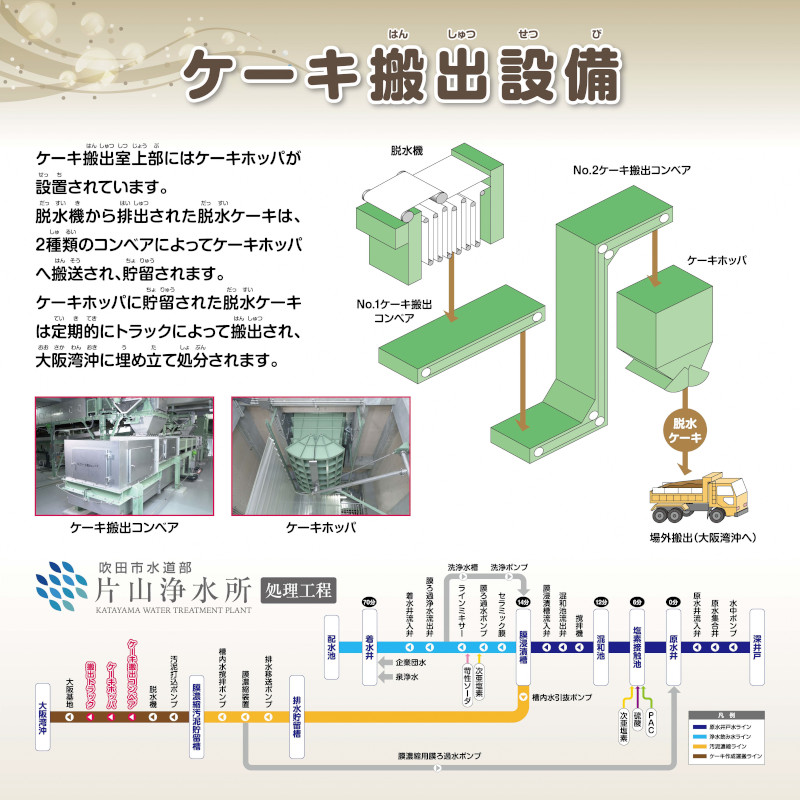 イラスト：ケーキ搬出設備の解説図