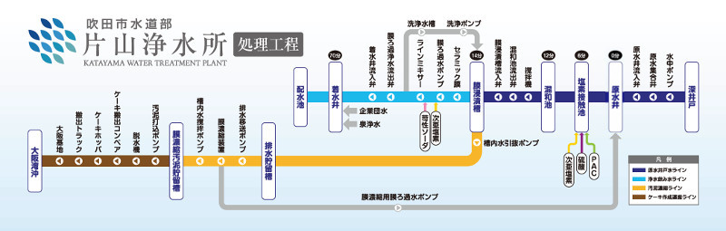 イラスト：水処理工程の解説図