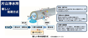 イラスト：新しい処理方式の解説図