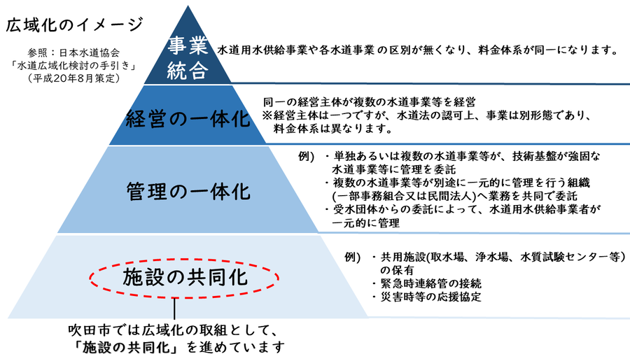 イラスト：水道広域化の解説図