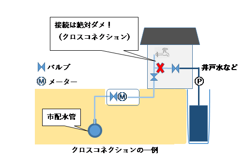 イラスト：クロスコネクションの解説図