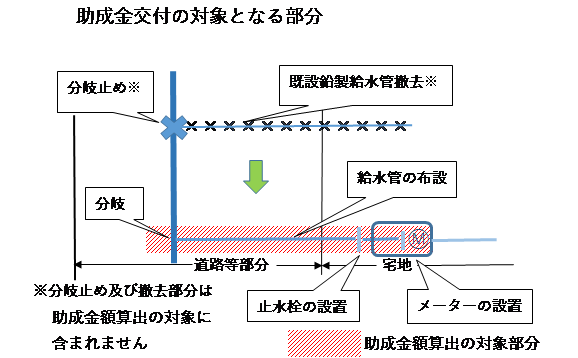 イラスト：助成金交付の対象となる部分の解説図