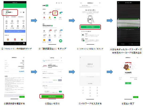 画面：LINE Pay請求書払い　利用方法