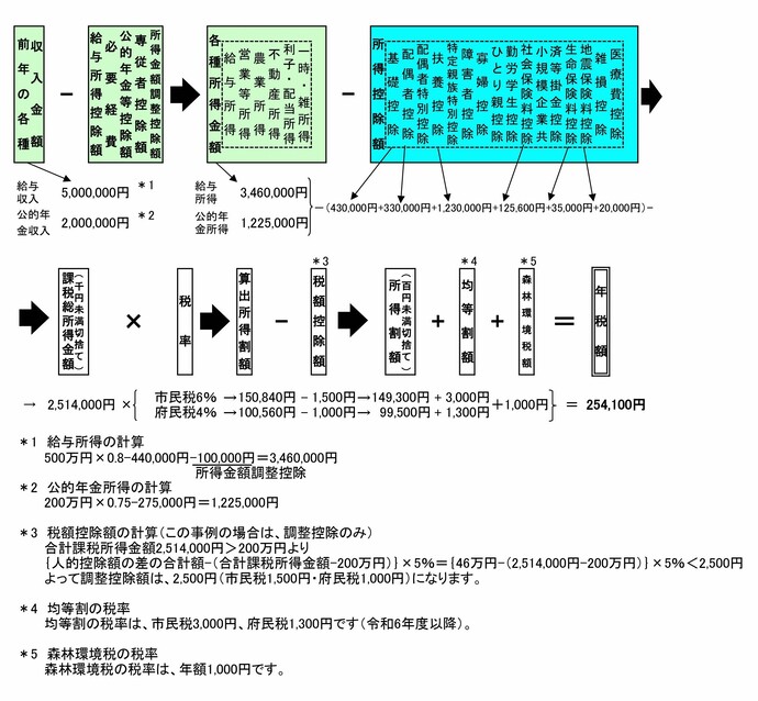 イラスト：計算例