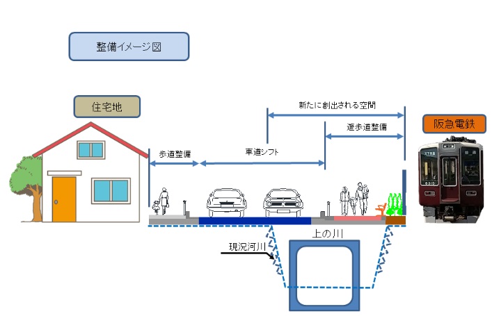 イラスト：上の川整備イメージ断面